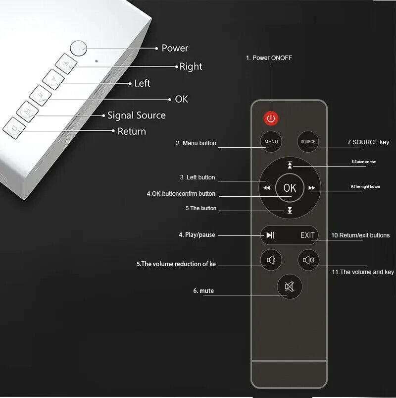 Portable 1080P LED Mini Projector - Transform Your Home into a Cinema with HDMI & USB Connectivity!